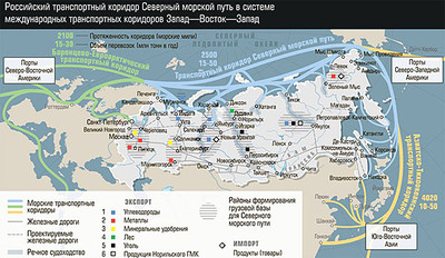 Северный морской путь